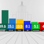 exit poll
