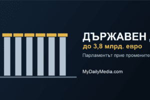 Илюстративна графика за държавния дълг и парламента през 2026 г.
