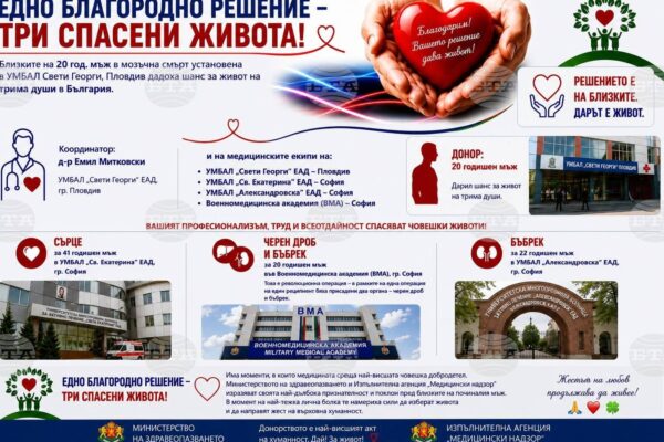 медицински екипи при новина за донорска ситуация и трансплантации в България