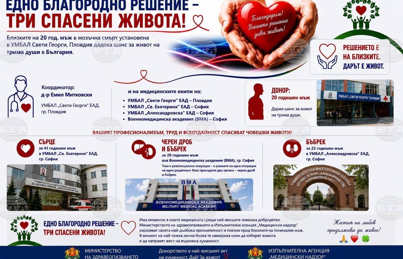 медицински екипи при новина за донорска ситуация и трансплантации в България