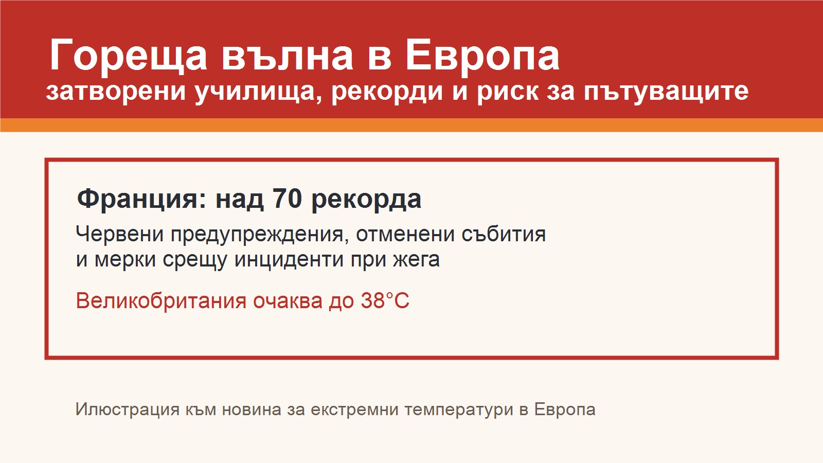 Гореща вълна в Европа с предупреждения за екстремни температури