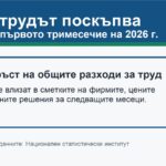 Данни на НСИ за ръст на разходите за труд през 2026 г.