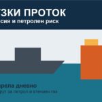 Ормузкият проток, петролни доставки и военна фрегата