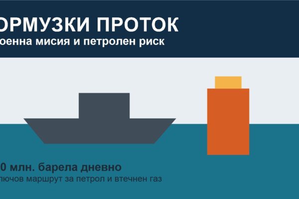 Ормузкият проток, петролни доставки и военна фрегата