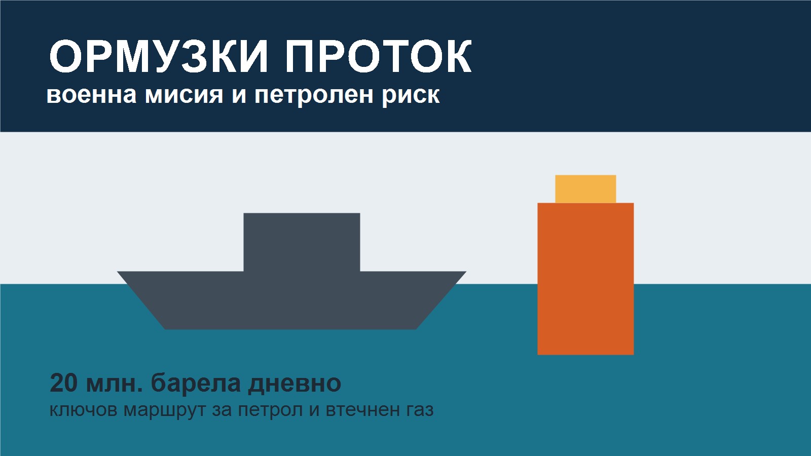 Ормузкият проток, петролни доставки и военна фрегата