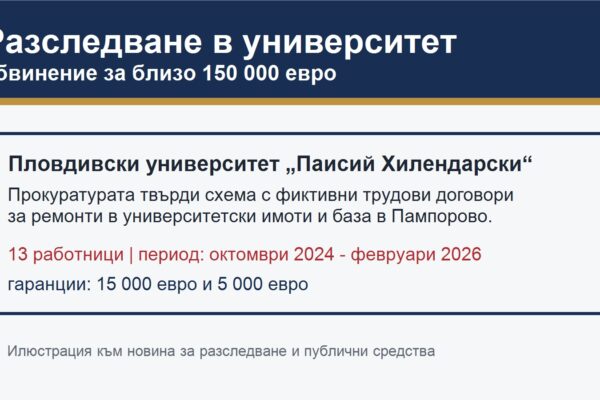 Илюстрация за разследване в Пловдивския университет и обвинение за присвояване