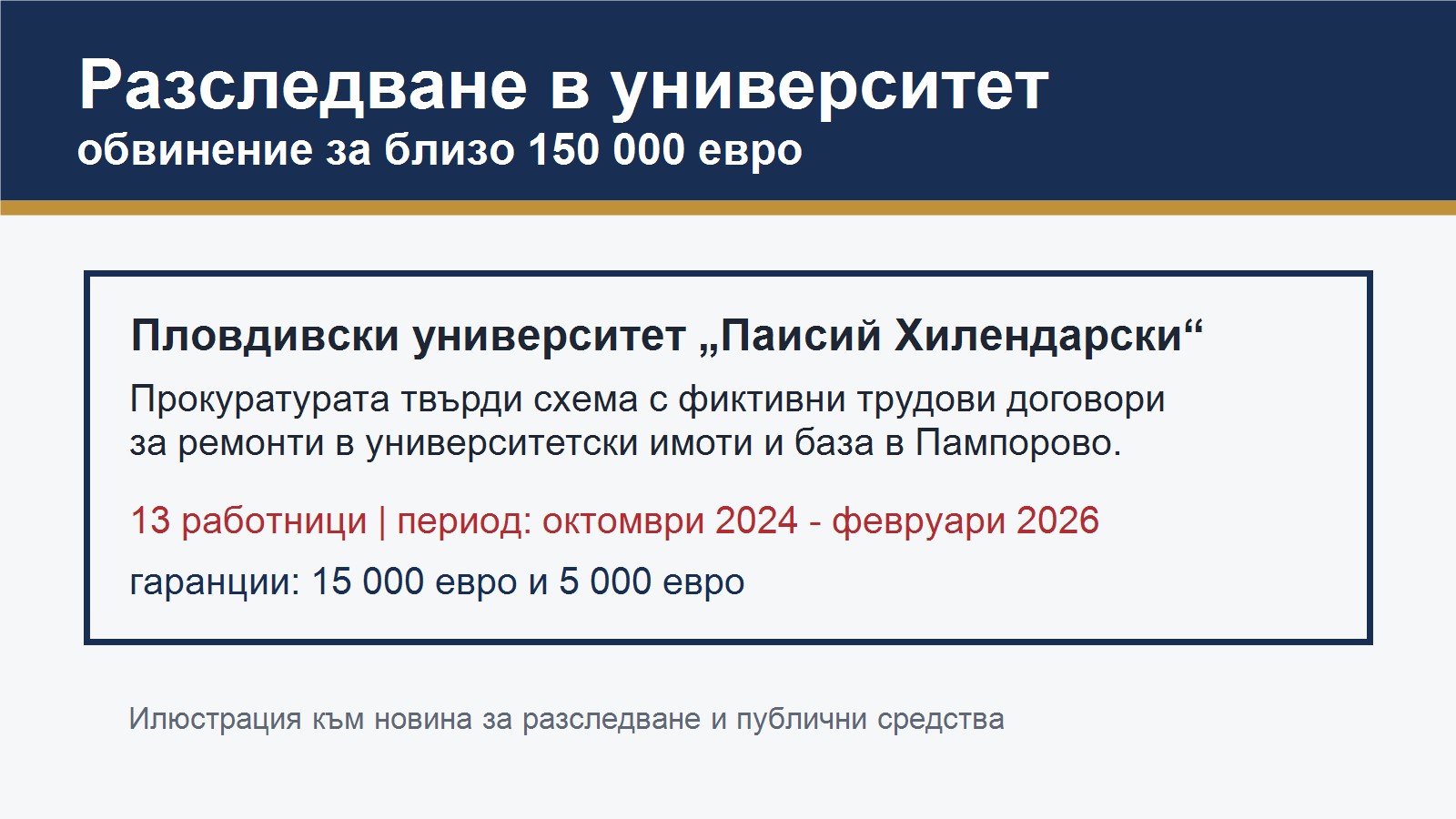 Илюстрация за разследване в Пловдивския университет и обвинение за присвояване